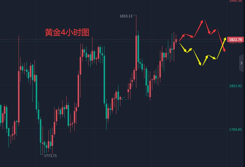 张轩昊：今日黄金原油操作建议，实盘交易干货分享！