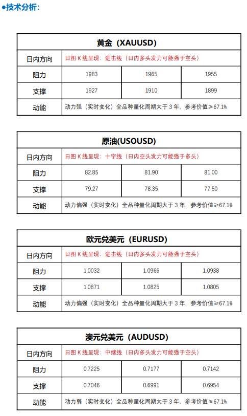 FPG 财盛国际：俄乌局势骤变，黄金闻讯飙升近 3 美金