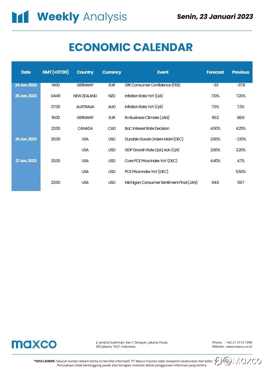 Weekly Analysis and Week Ahead