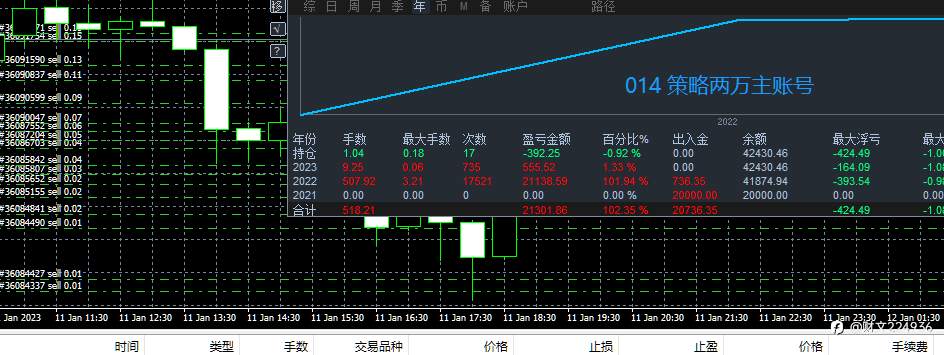 黄金外汇