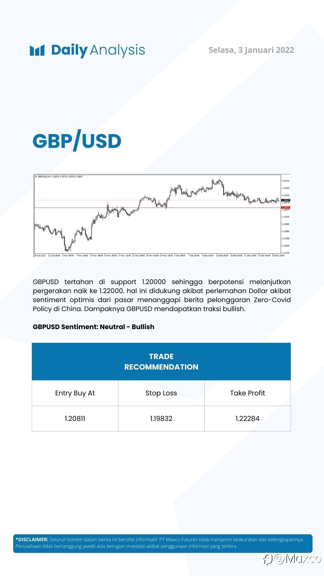 Daily Analysis 3/1