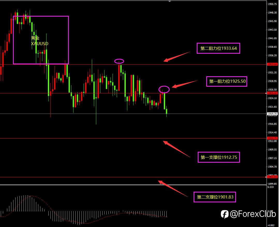 福瑞斯每日技术解盘0131：经济下滑打压欧元，原油或底部维稳