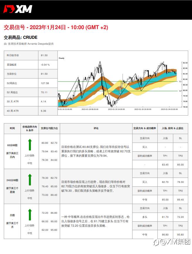 1/24 交易信号 - OIL