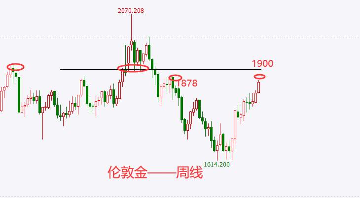 杜家升：黄金有望冲击1878，原油跌势继续看73