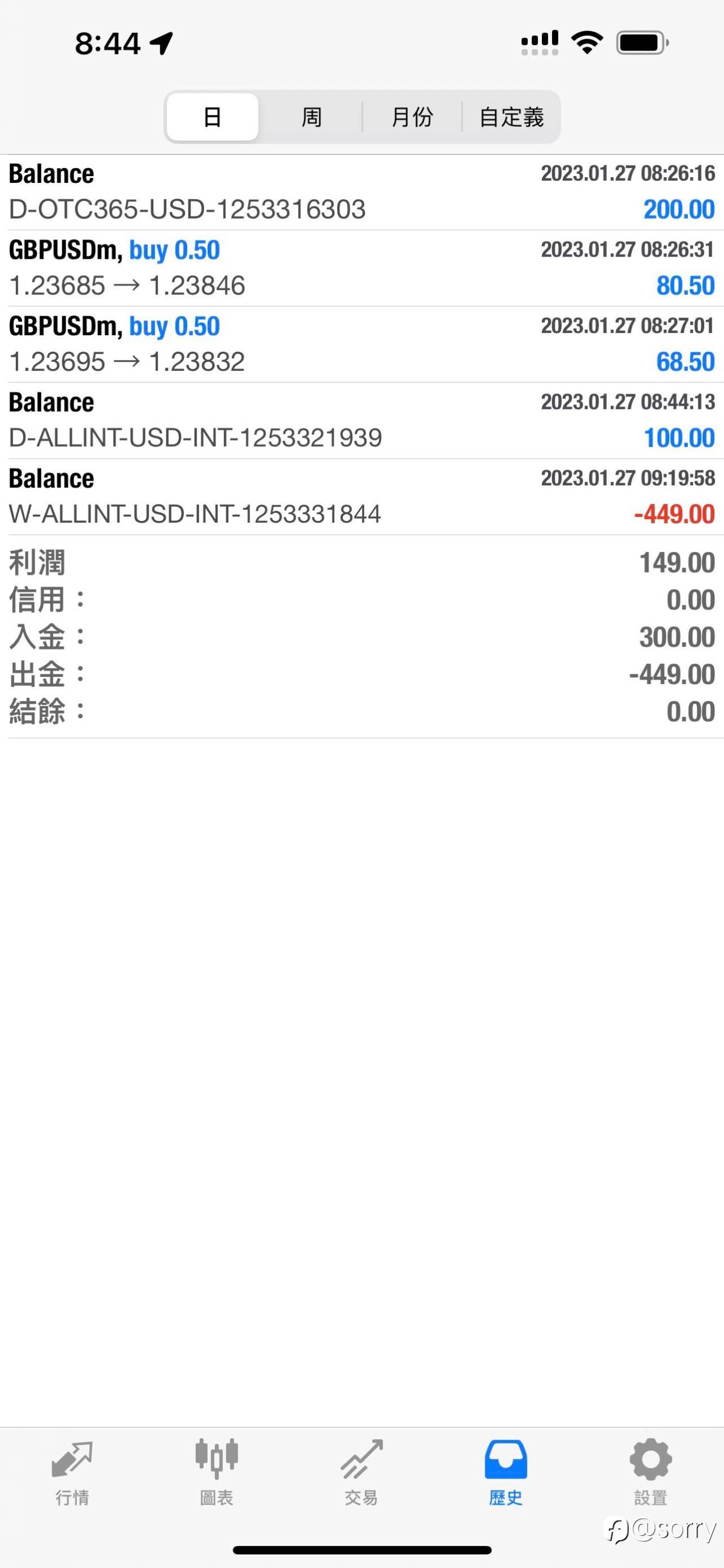 小账户盈利出金，等数据，养成好习惯