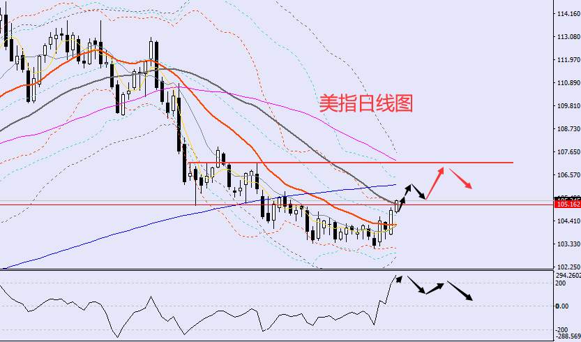 老黑策略：1.6晚盘非农行情预期及分析策略