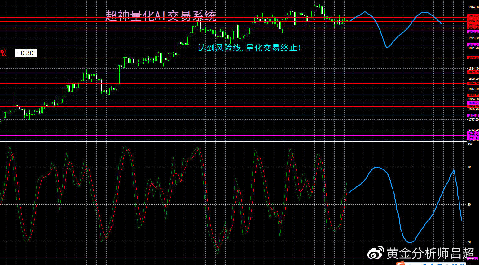 （黄金分析师吕超）美联储议息+非农数据，本周金市或许迎巨震