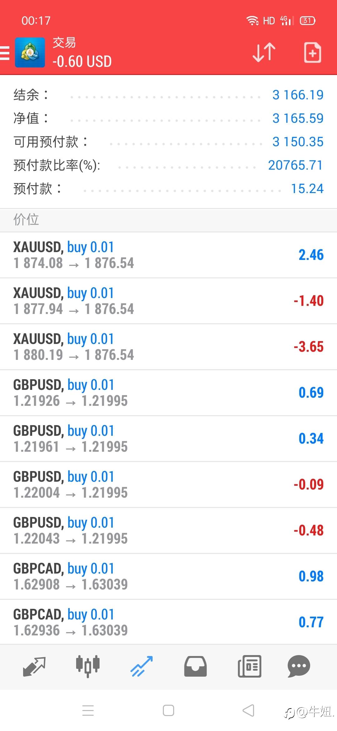 1.9号的收米，人工顺势ea