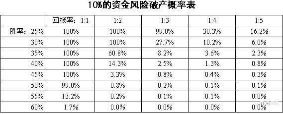 按规律办事