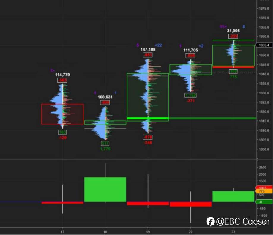 EBC@订单流（Order Flow） ——跟随市场主力资金交易的利器