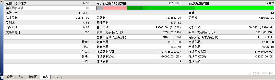 期待一年30倍。笔笔带止损。