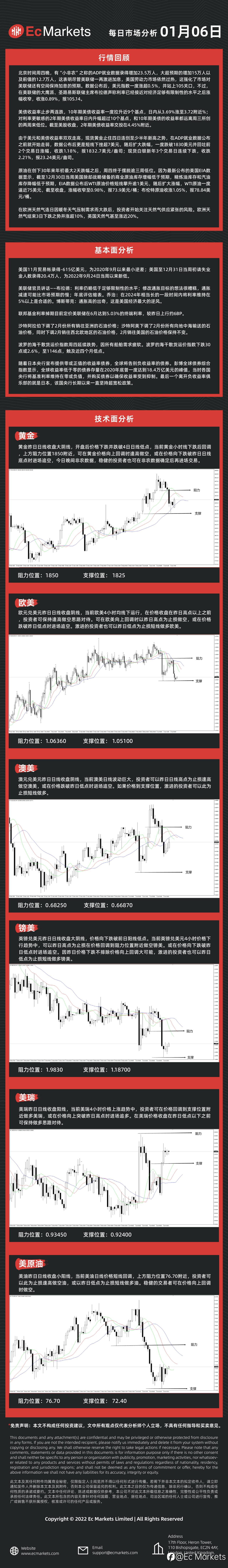 Ec Markets每日行情分析1月6日