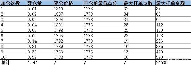 信号品鉴（二）：易小川🏆🥇🥈🥉