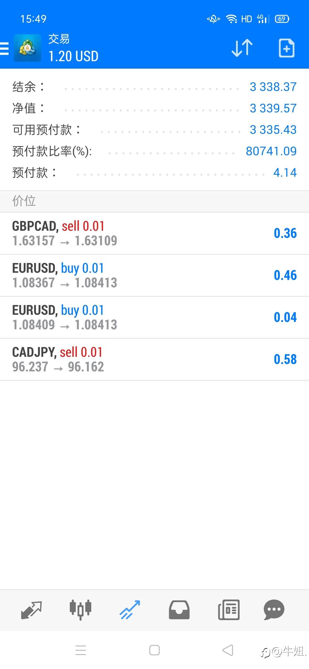 方法找到了，挣钱就很快