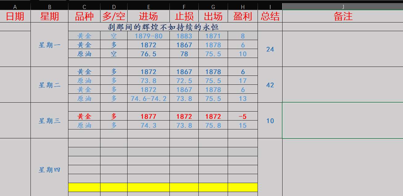 任天成：1.12黄金十字星多空争夺晚间cpi成为关键