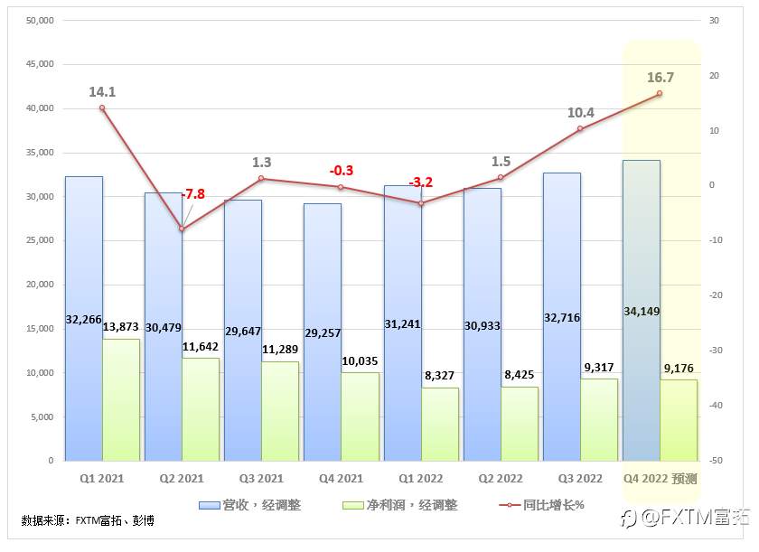FXTM富拓：摩根大通财报前瞻