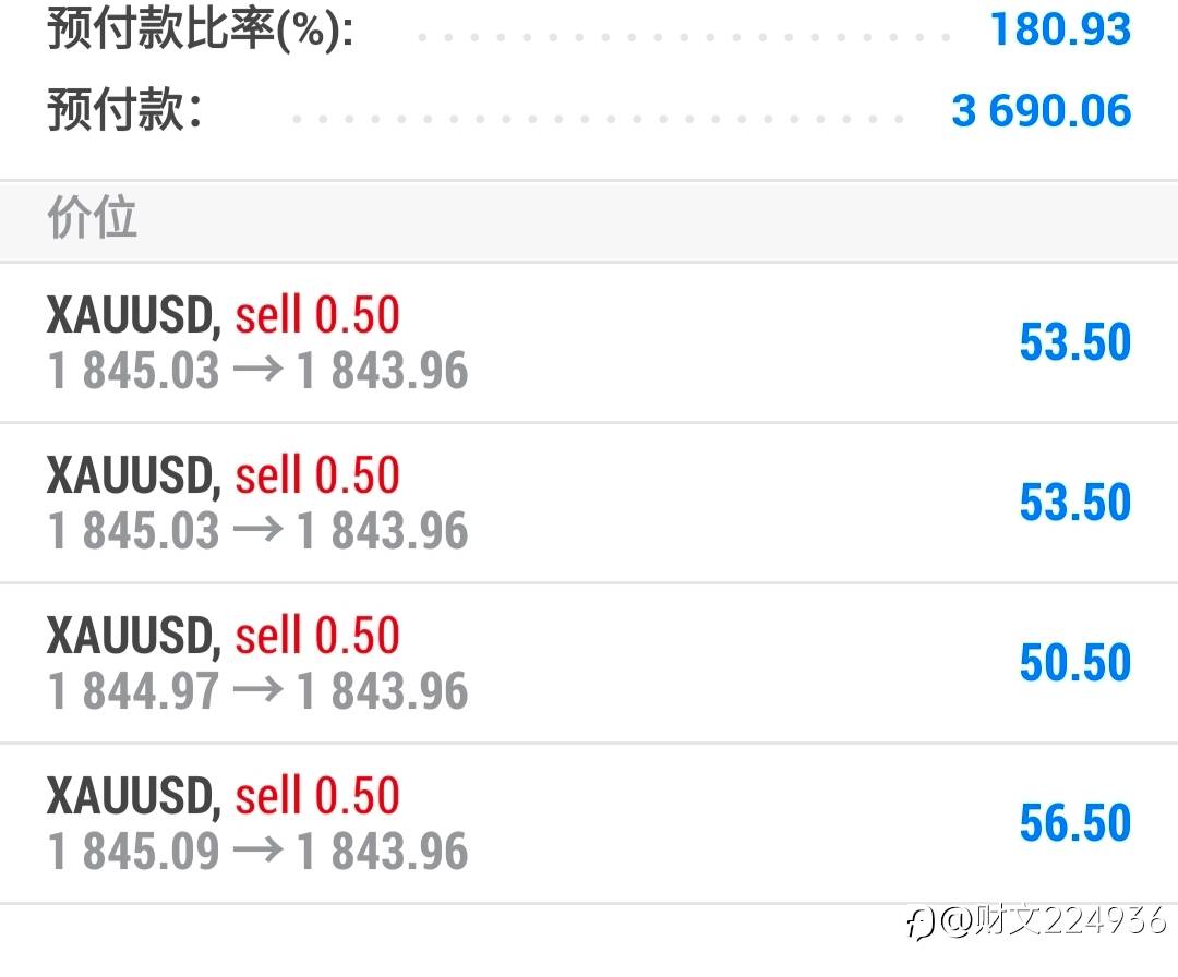 黄金外汇