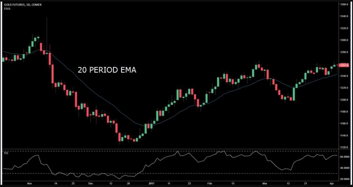 Các Chỉ Báo Kỹ Thuật Forex Quan Trọng Hàng Đầu và Tốt Nhất Hiện Nay