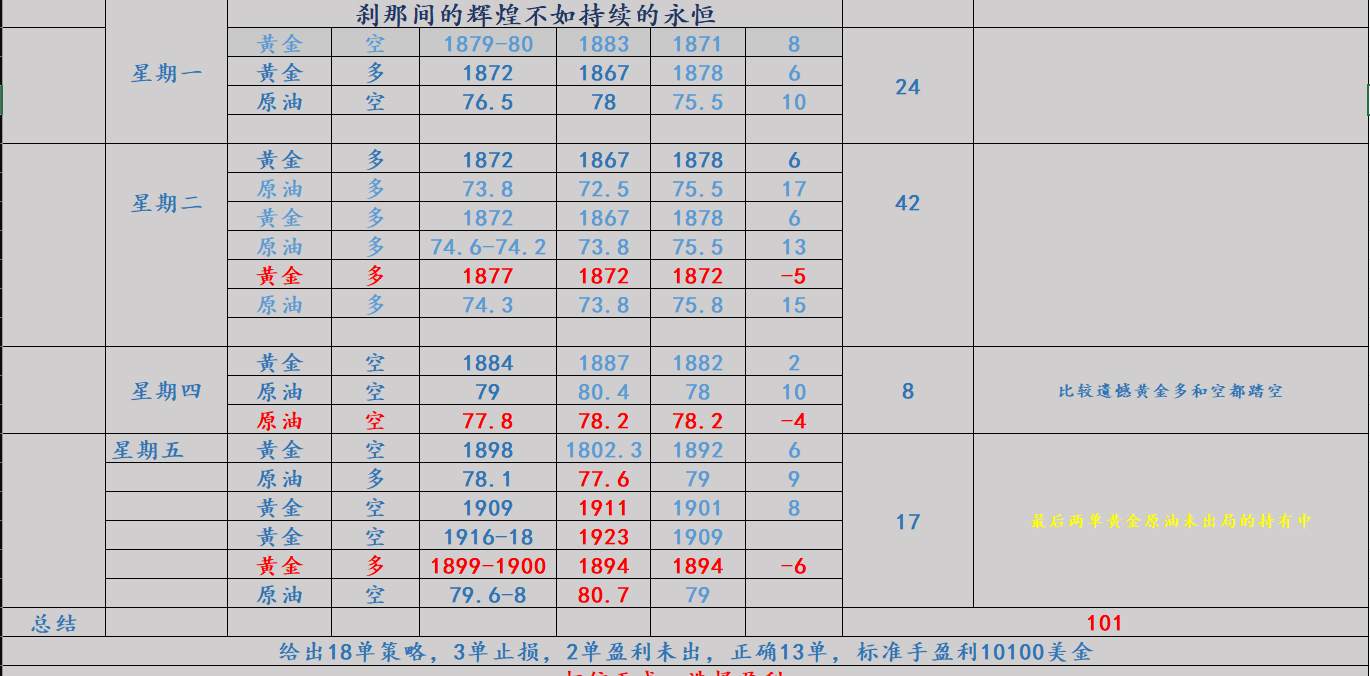 任天成：1.16黄金迎来本周最后的多头新年将开启回落