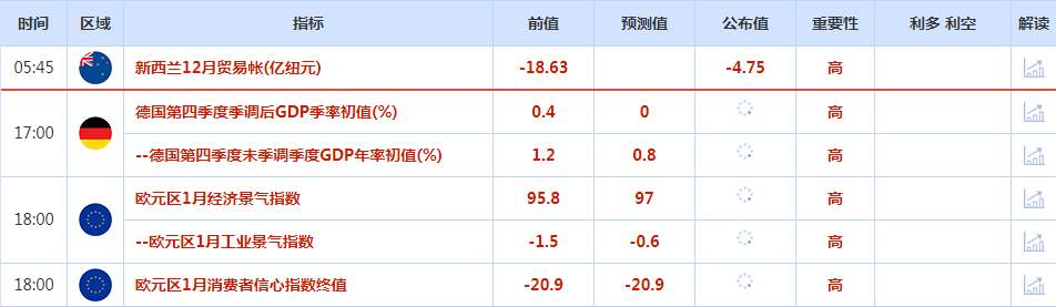 CWG资讯：美元继续低位徘徊，市场将迎来三大央行利率决议