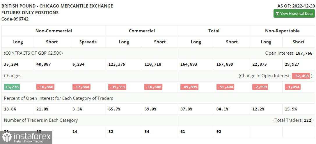 GBP/USD: rencana trading untuk sesi Eropa pada 5 Januari. Laporan Commitment of Trader. Pound tidak bisa naik ke atas 1.2080