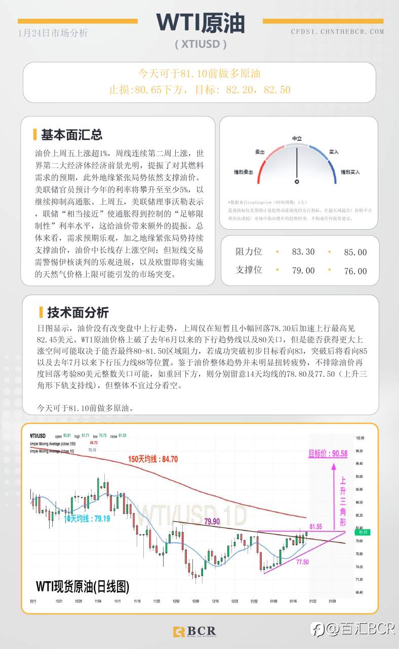 BCR每日早评及分析- 2023年1月24日