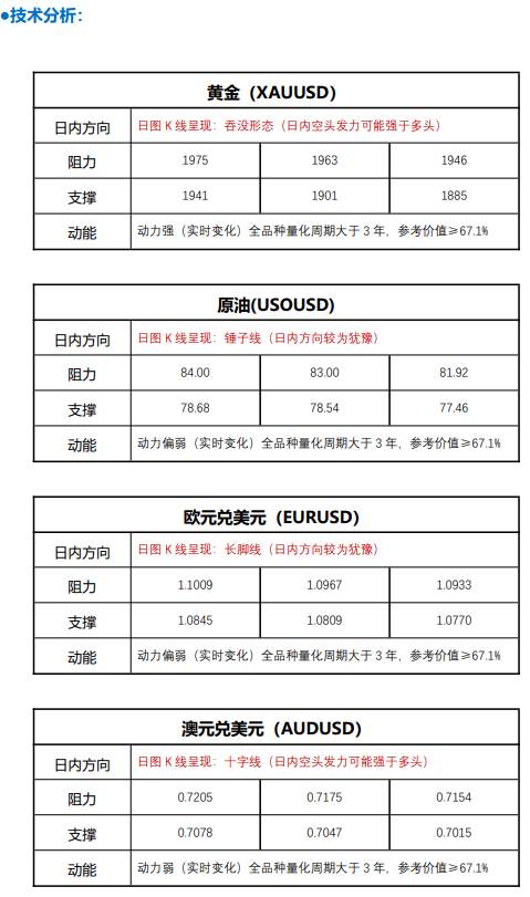 FPG 财盛国际：美 GDP 意外高于预期 黄金大跌，但经济衰退风险依然严峻