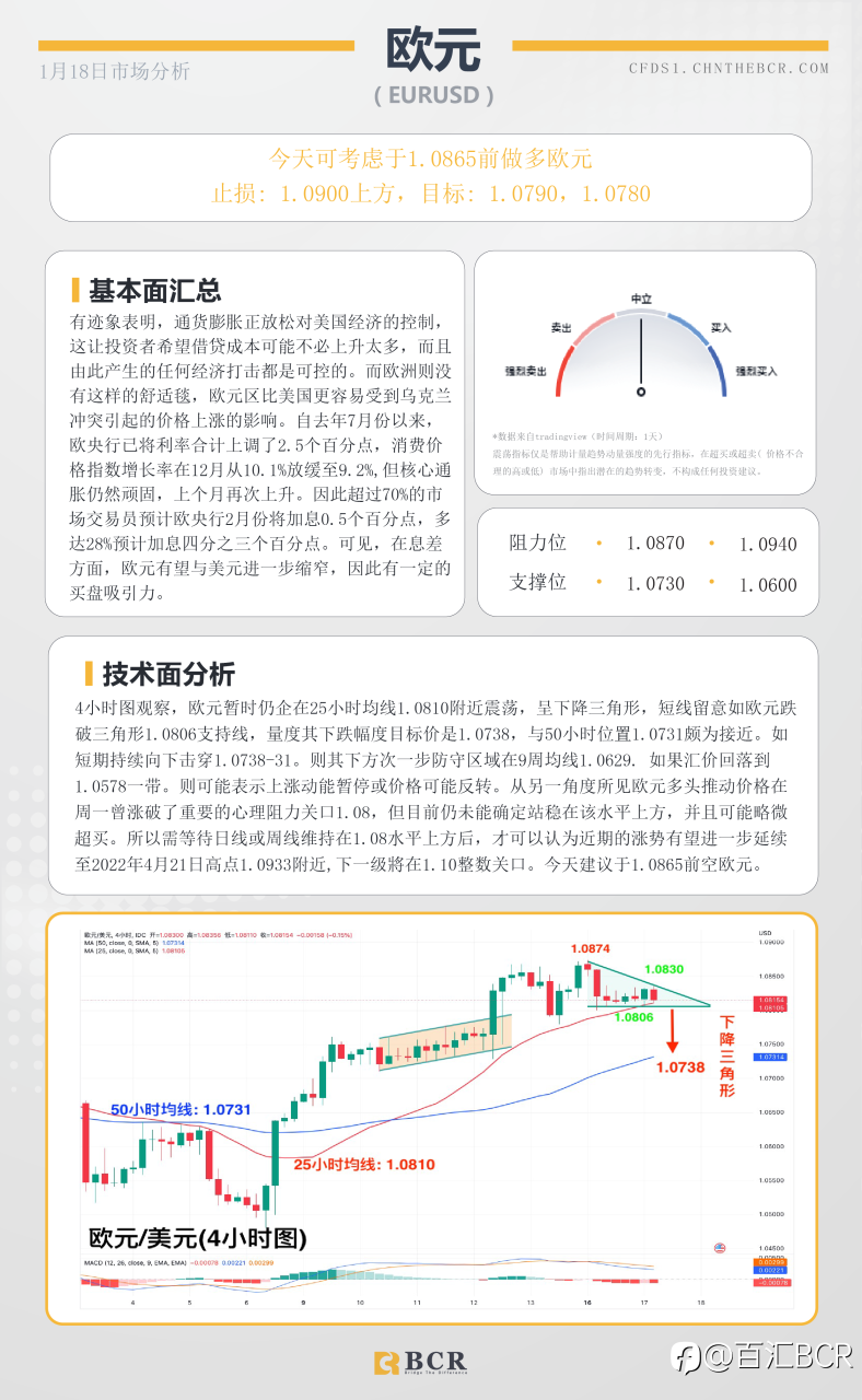 BCR每日早评及分析- 2023年1月18日
