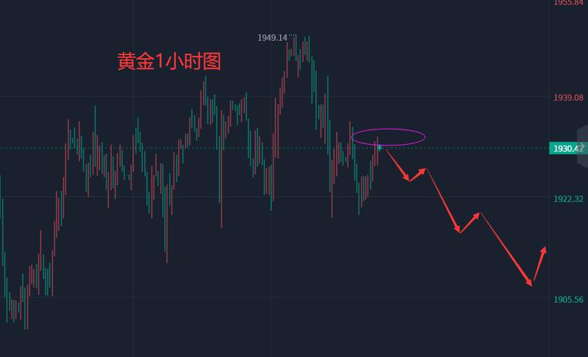 张轩昊：1.27晚盘外汇、黄金、原油分析策略