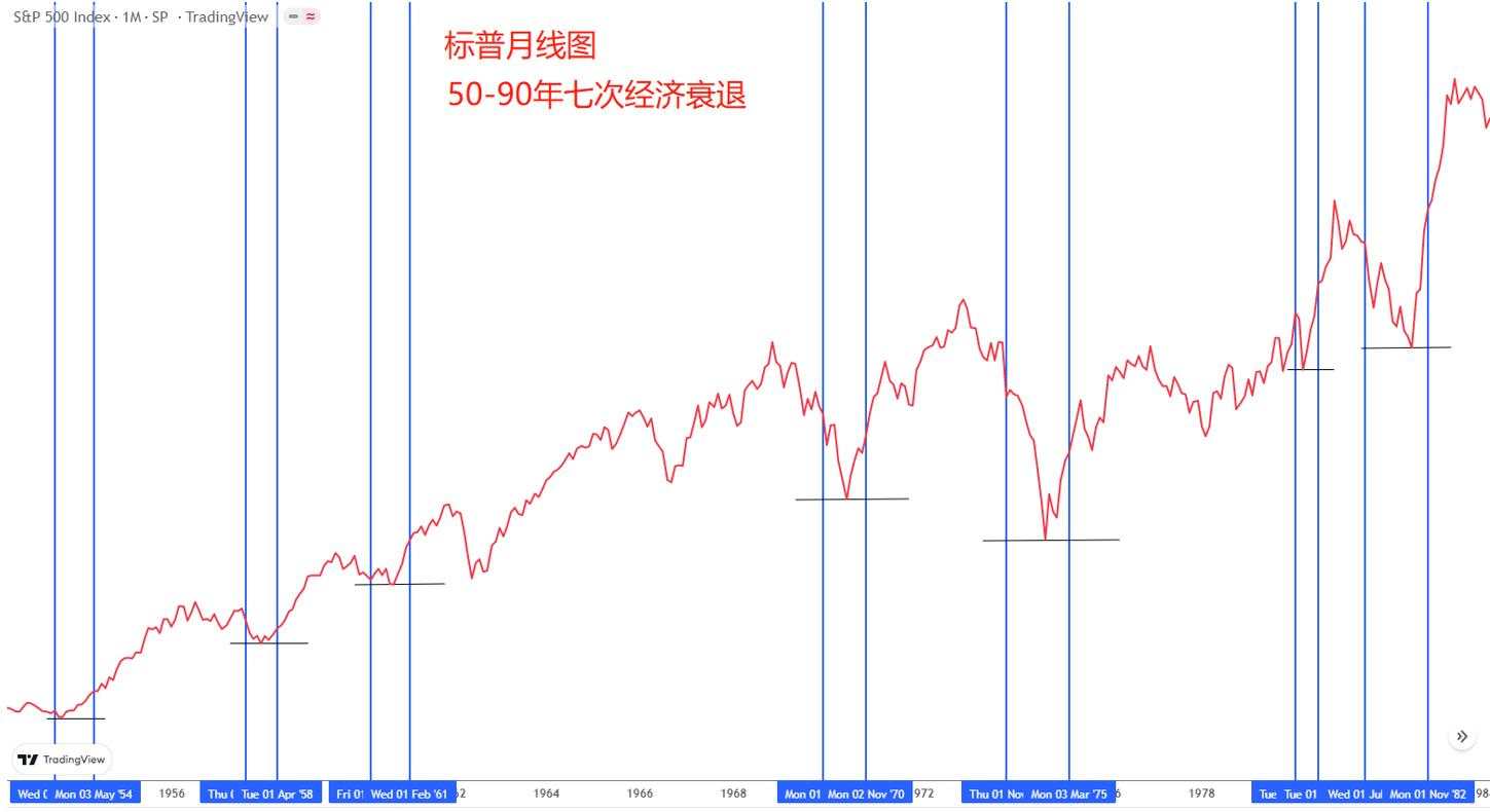 【ACY证券】100%成功抄底股市的秘诀！