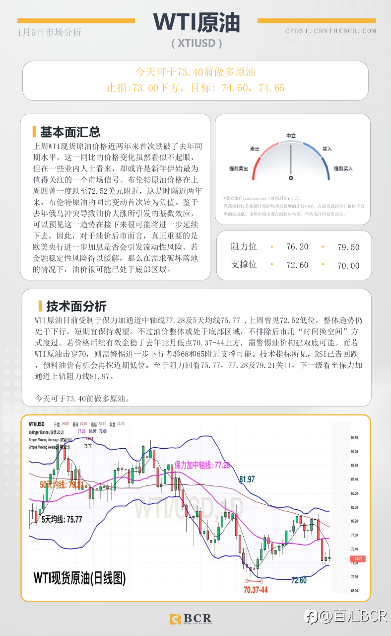 BCR每日早评及分析- 2023年1月9日