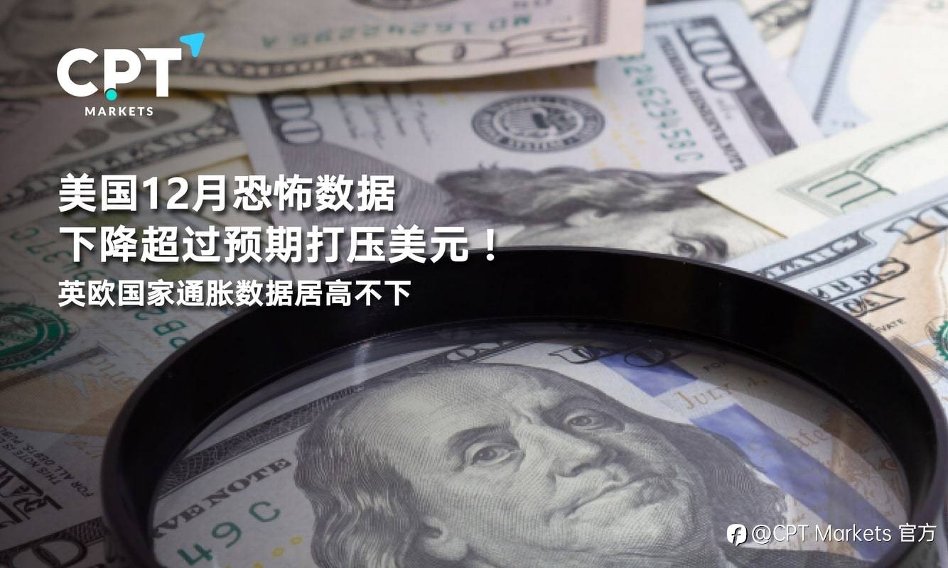 CPT Markets：美国12月恐怖数据下降超过预期打压美元！英欧国家通胀数据居高不下