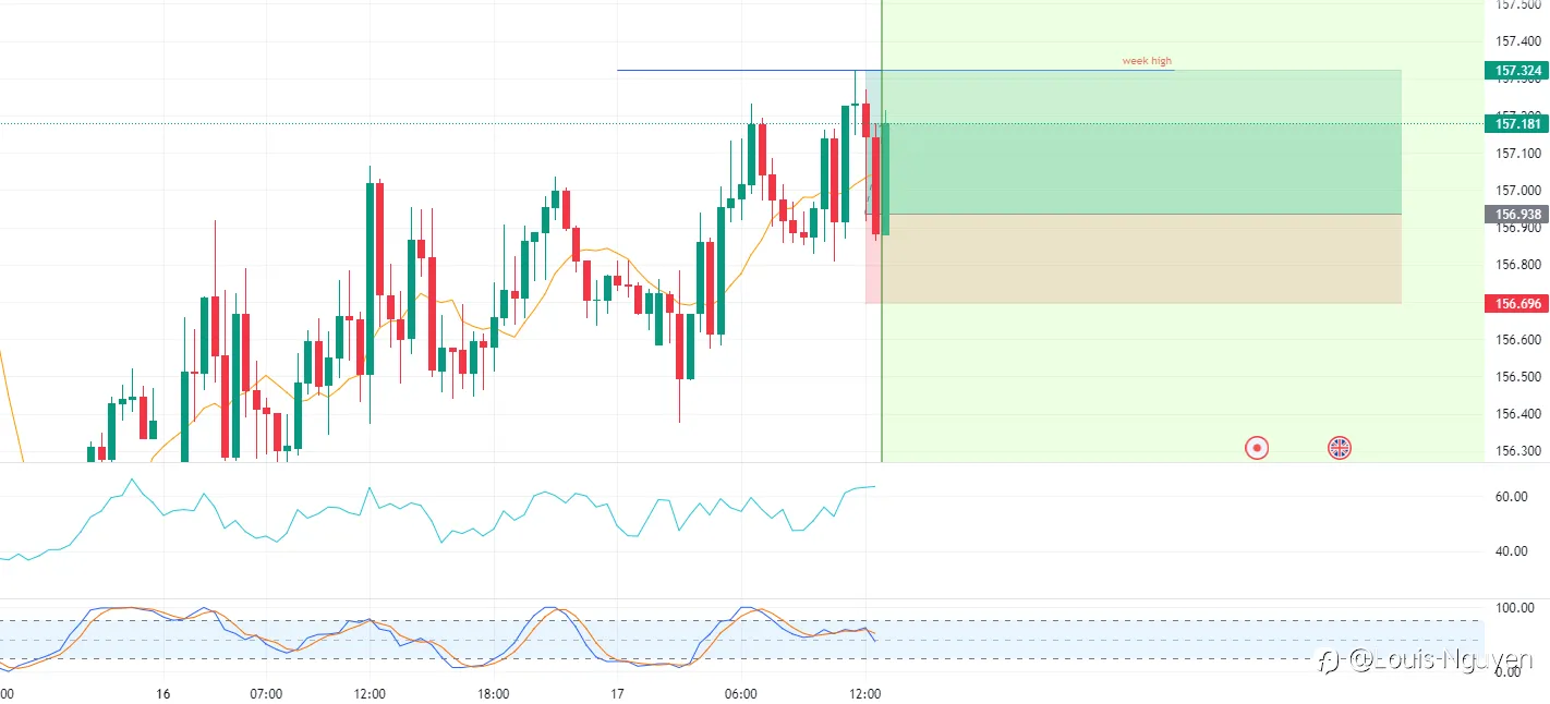 GBPJPY 17/1