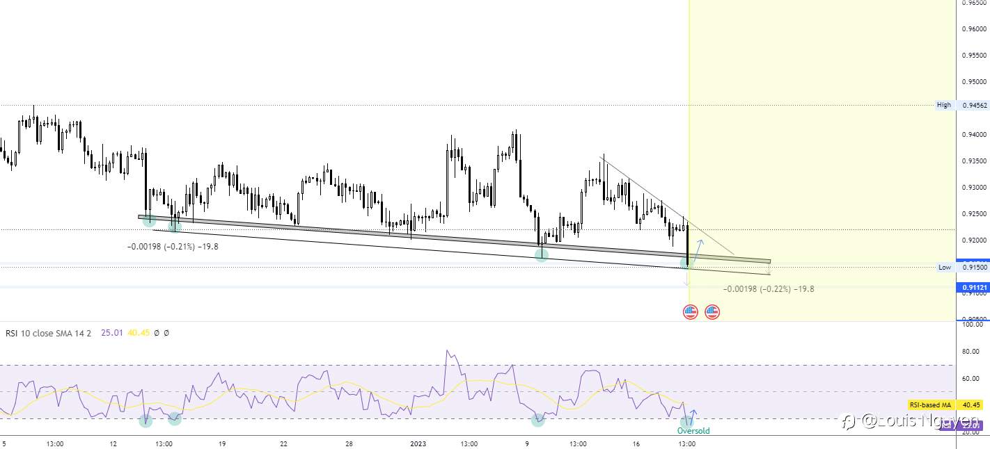 USDCHF 18/1