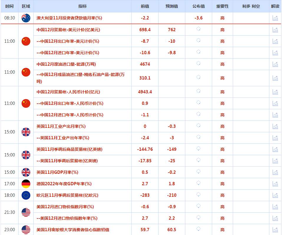 CWG资讯：美国整体与核心通胀均如期走低，打压美元继续下跌；金价上涨超1%，触及1900美元/盎司关口