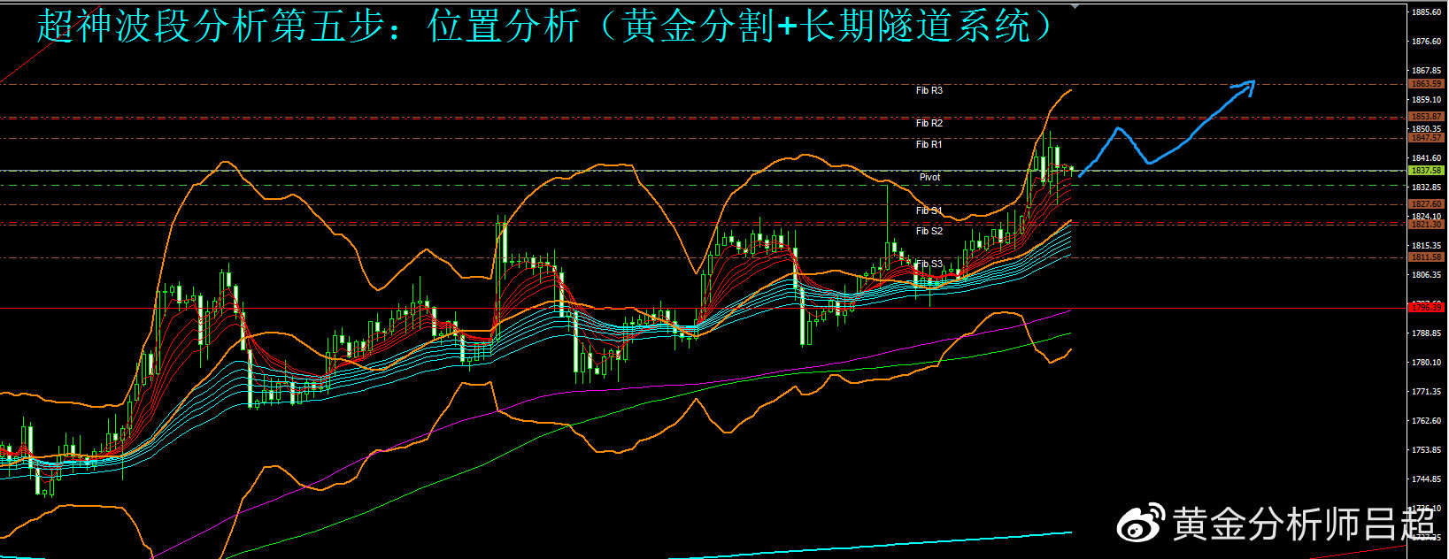 （黄金分析师吕超）开年首日金价大涨，黄金避险属性凸显