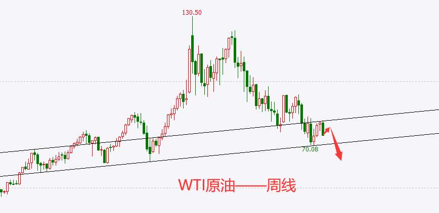 杜家升：黄金有望冲击1878，原油跌势继续看73