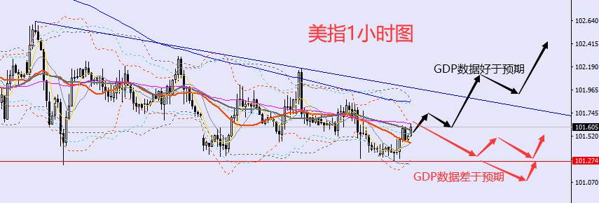 老黑策略：1.26晚盘外汇、黄金、原油分析策略