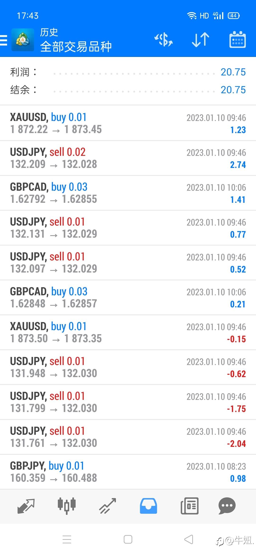 1.10号，白天收米等数据过后在看