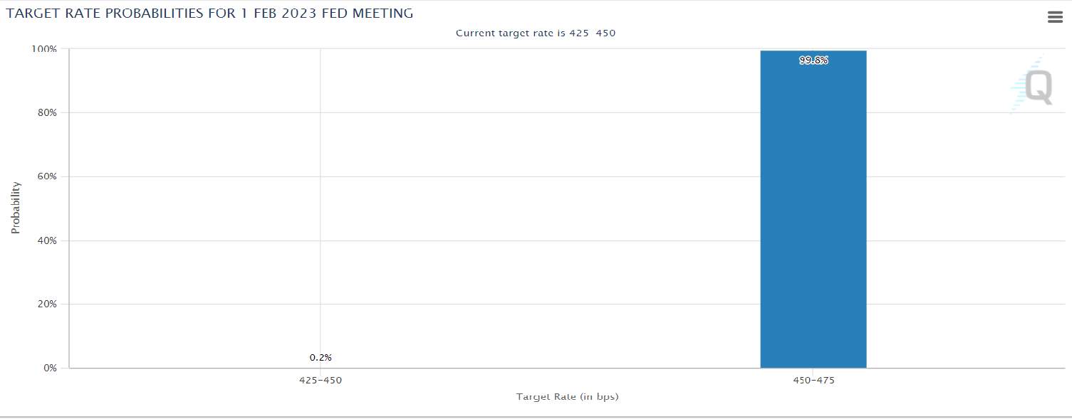What does it mean for the Fed if Core PCE comes out weaker than expected?