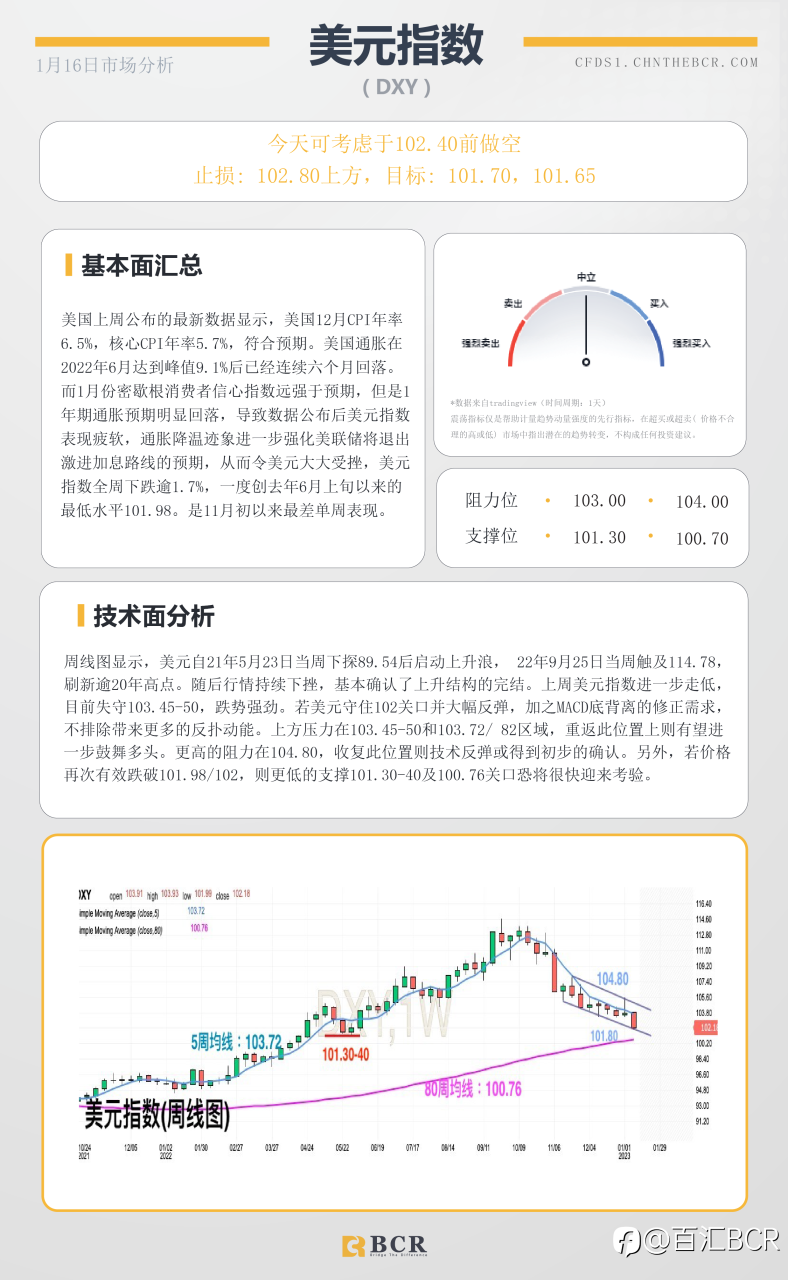 BCR每日早评及分析- 2023年1月16日