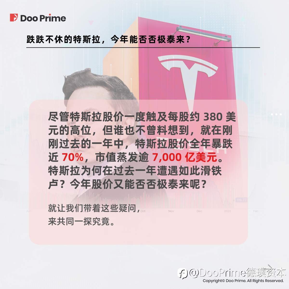 实用教程 | 跌跌不休的特斯拉,今年能否否极泰来?