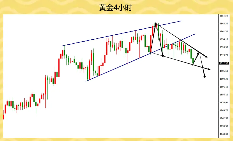 黄金持续回落，这波上涨终于结束了？