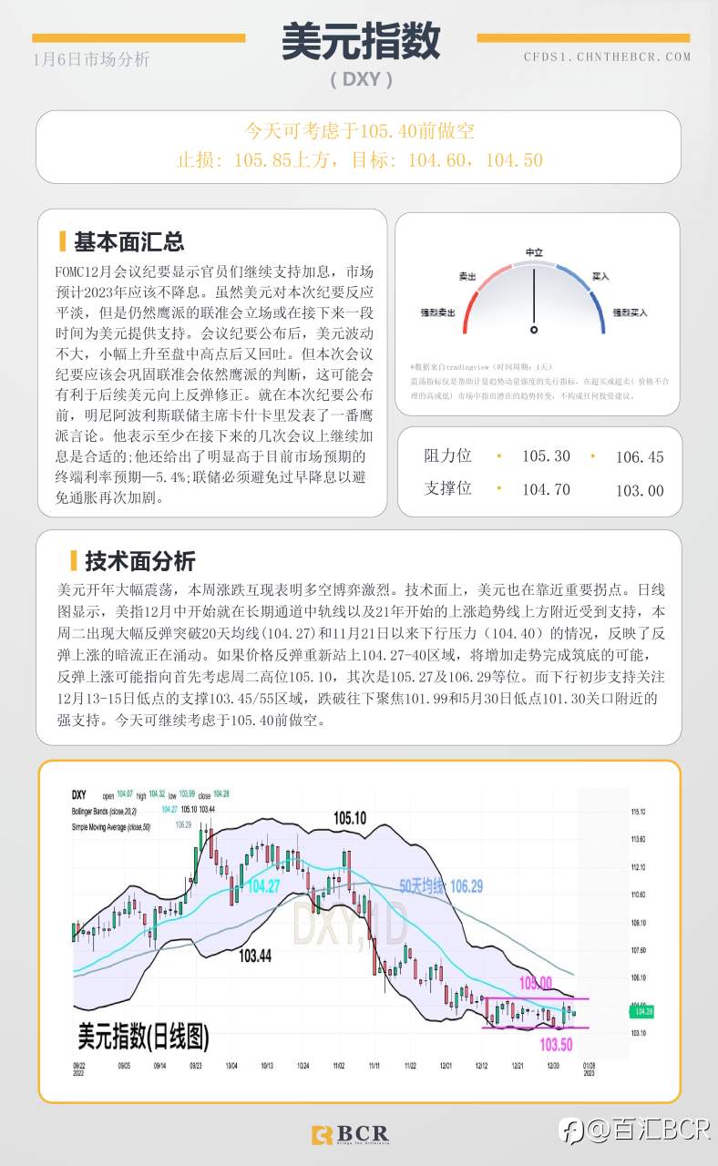 BCR每日早评及分析- 2023年1月6日