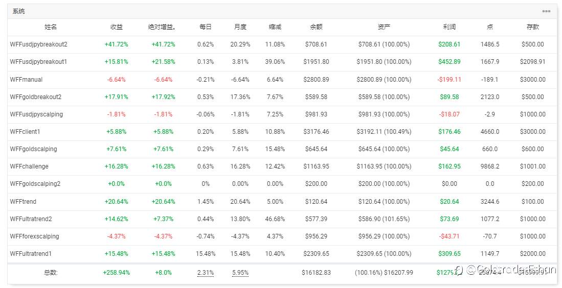 2023.1.6 WFF投资组合