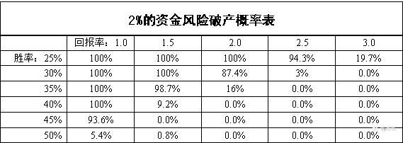 按规律办事