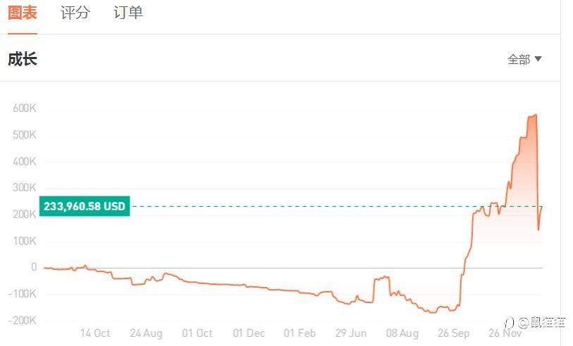 管不住手还是管不住心?随它去吧(笑)