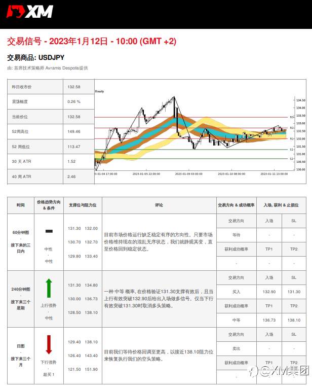 1/12 交易信号 - USDJPY