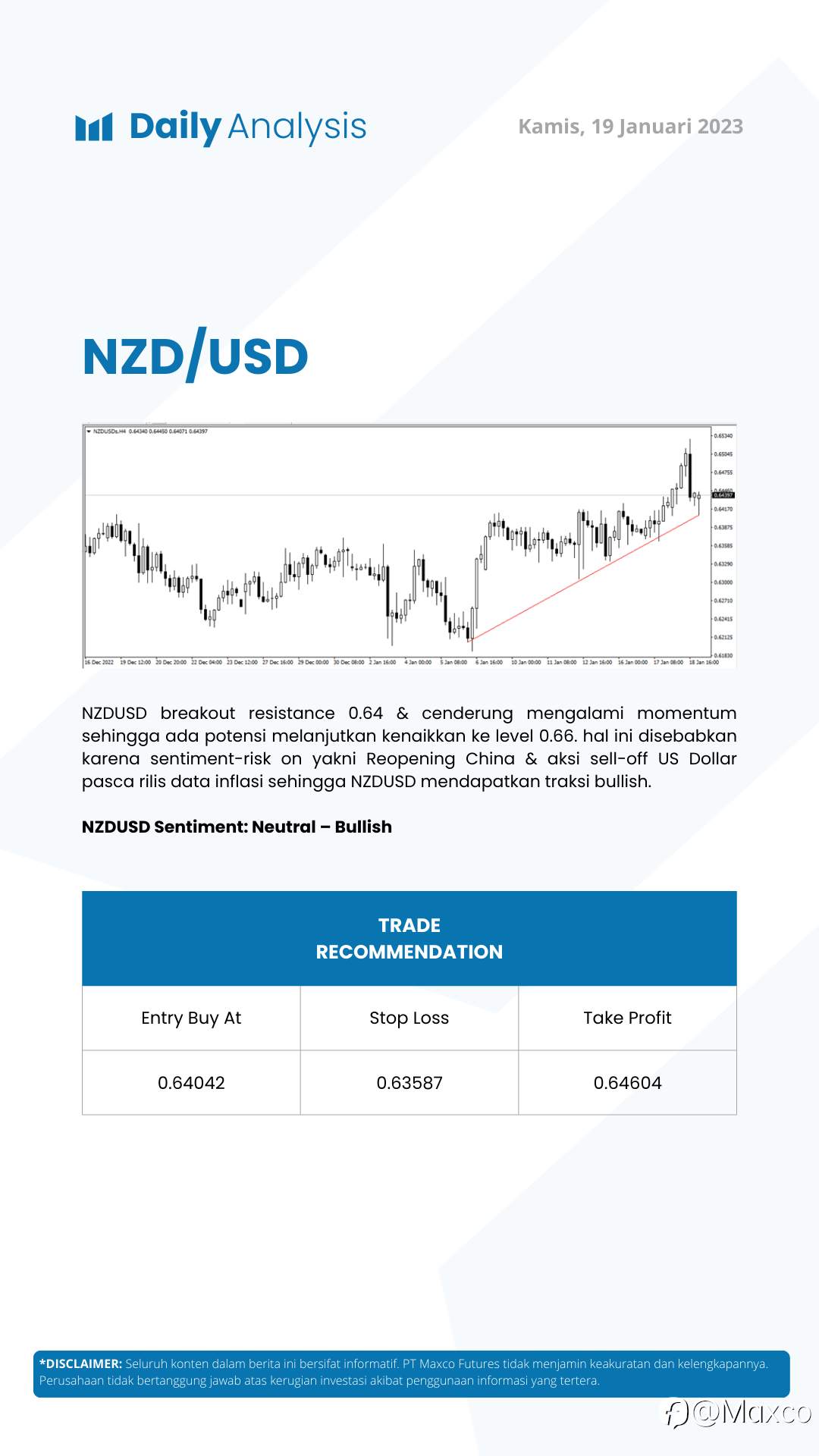 Daily Analysis 19/1