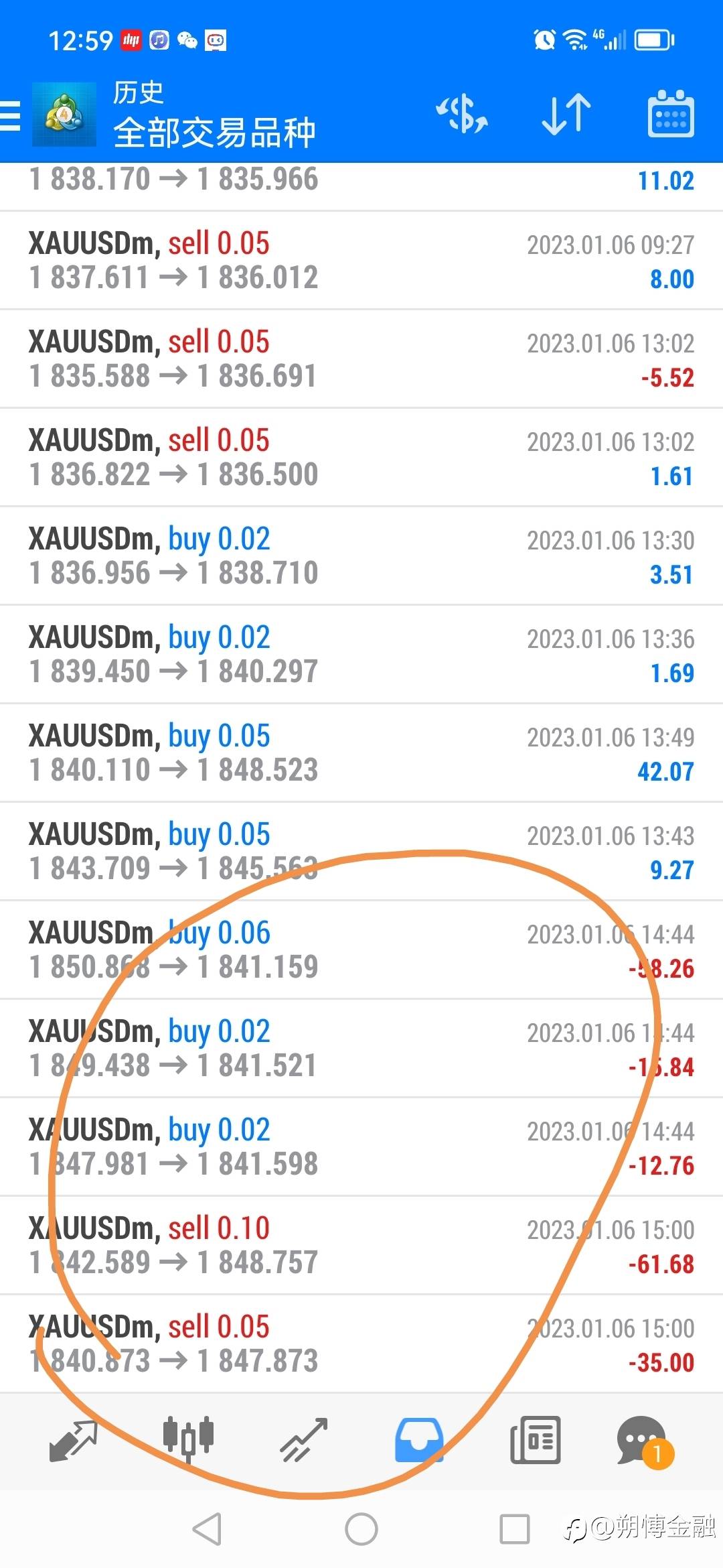 昨天非农盘点解析